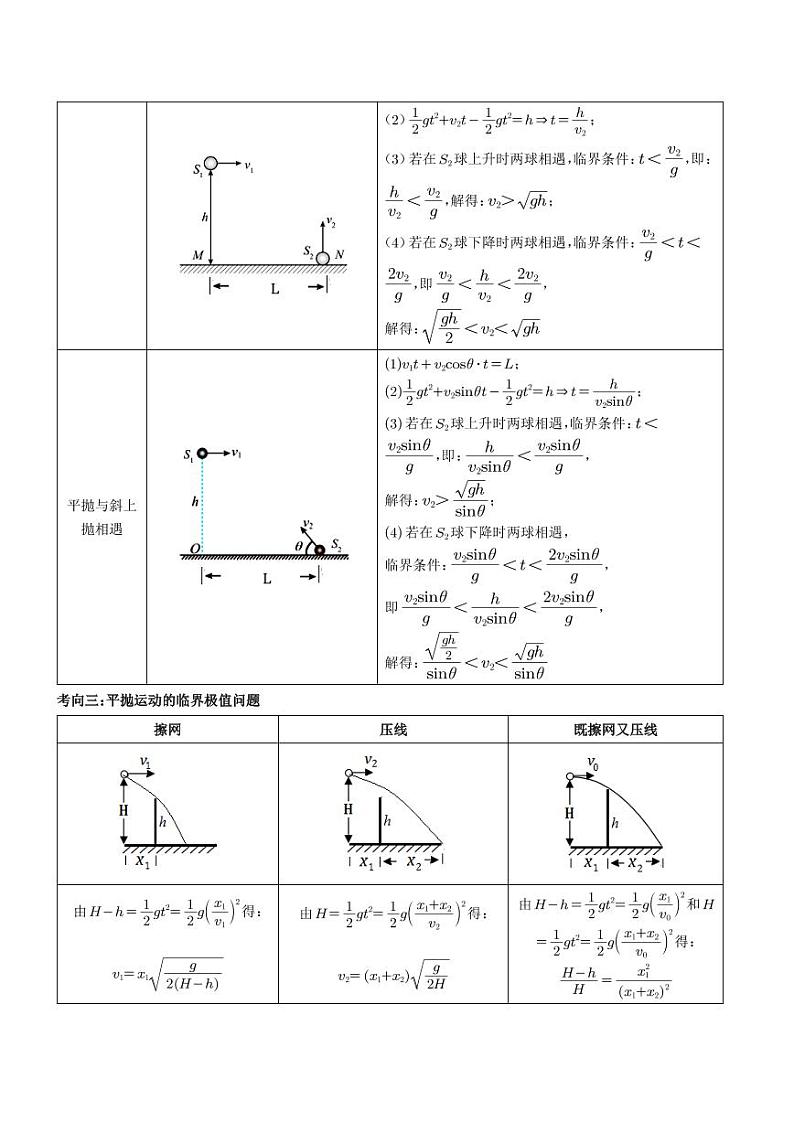 压轴题 抛体运动(学生版)第3页