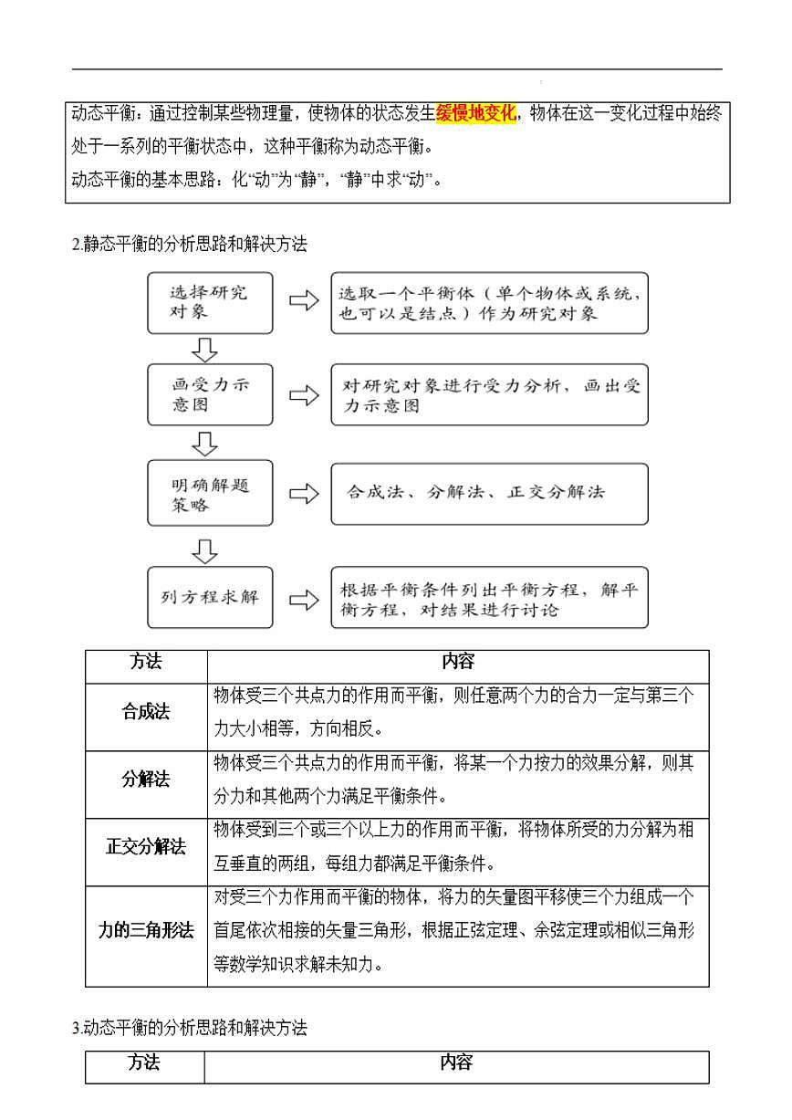 秘籍02 共點(diǎn)力的靜態(tài)平衡、動(dòng)態(tài)平衡、臨界和極值問(wèn)題、整體法和隔離法-備戰(zhàn)2024年高考物理?yè)尫置丶?頁(yè)