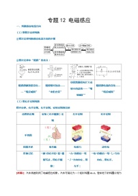 2024年高考物理二轮专题复习-专题12 电磁感应（原卷版+解析版）