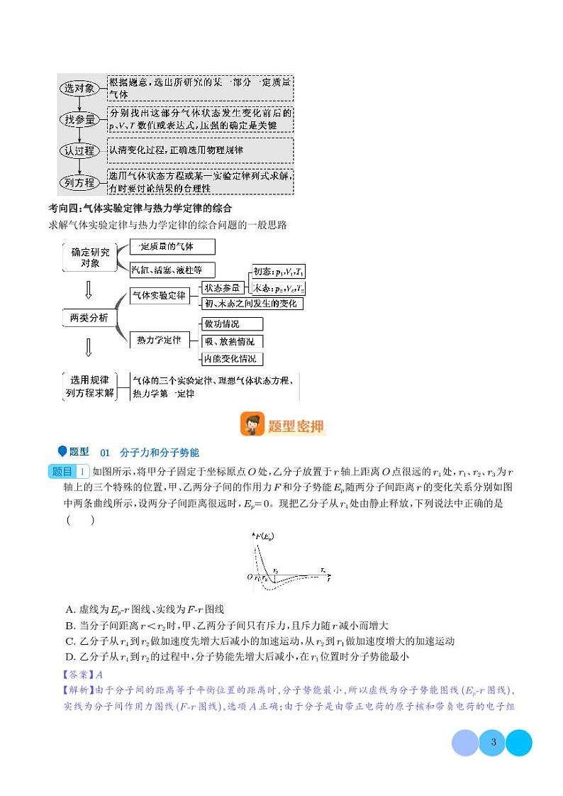 热学-2024年新高考物理压轴题专项训练03