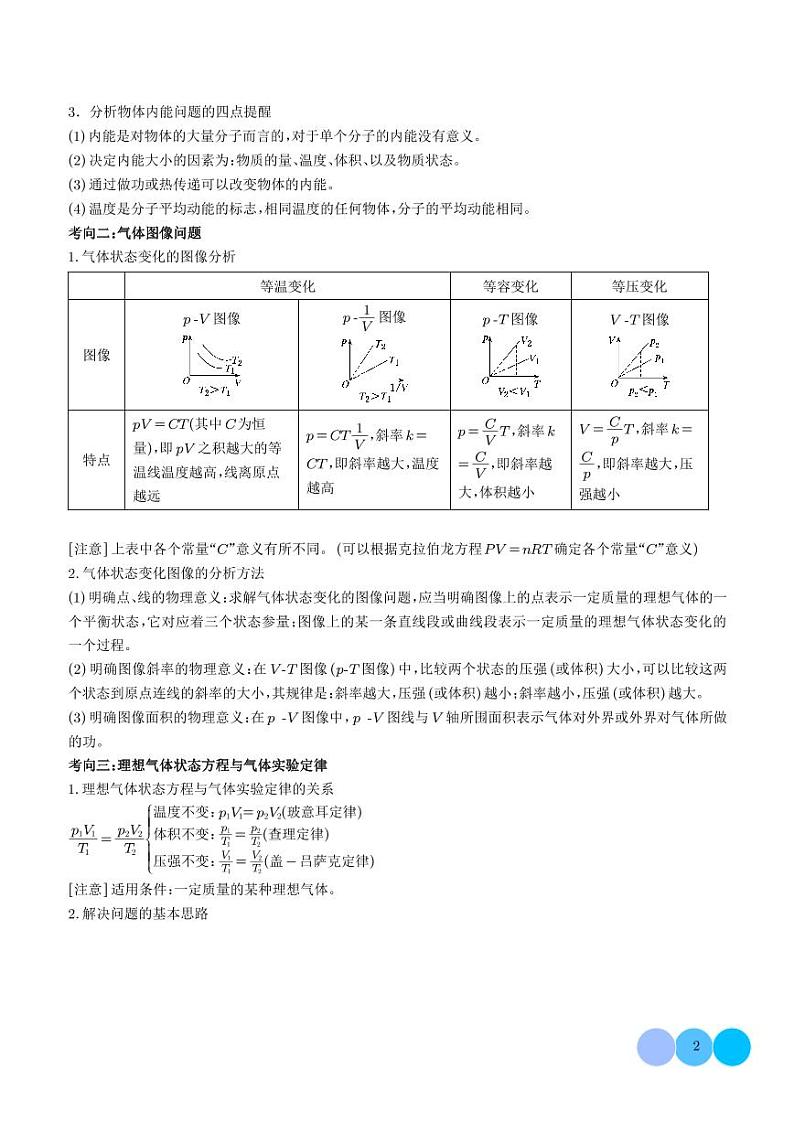 热学-2024年新高考物理压轴题专项训练02