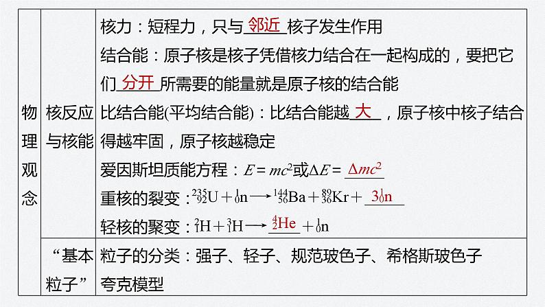 第五章 原子核 章末素养提升 课件第3页