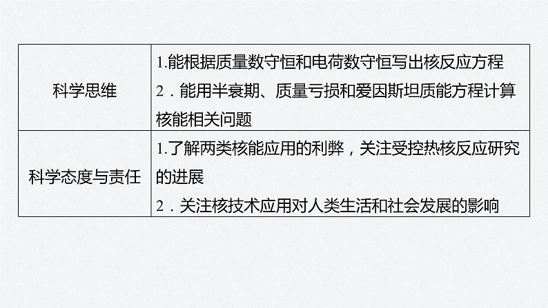 第五章 原子核 章末素养提升 课件第4页