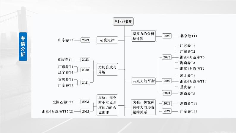 2025年高考物理大一轮复习 第二章 第1课时 重力 弹力 摩擦力 课件及学案02