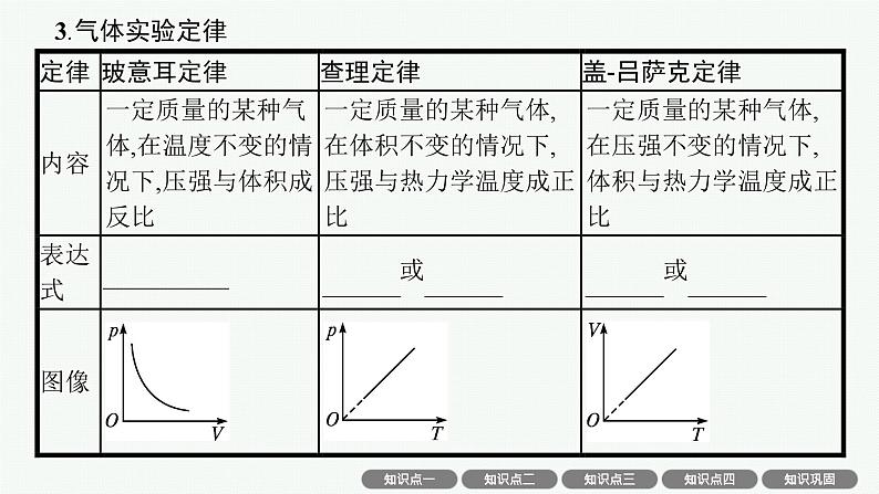 2025届高三一轮复习物理课件(人教版新高考新教材)第2讲 气体、固体和液体第7页