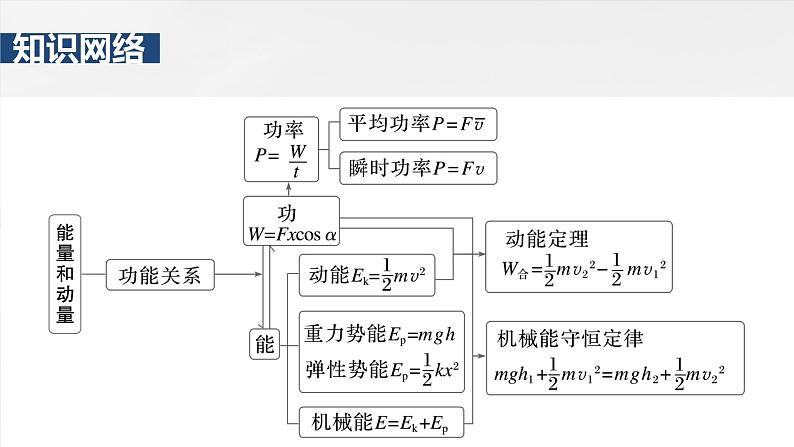 第七章 阶段复习(三) 能量和动量第2页