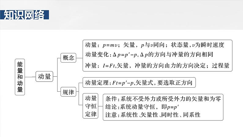 第七章 阶段复习(三) 能量和动量第3页
