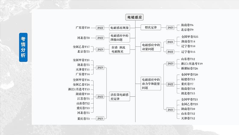 第十二章 第1课时 电磁感应现象 楞次定律 实验十四:探究影响感应电流方向的因素第2页