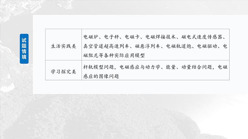 第十二章 第1课时 电磁感应现象 楞次定律 实验十四:探究影响感应电流方向的因素第3页