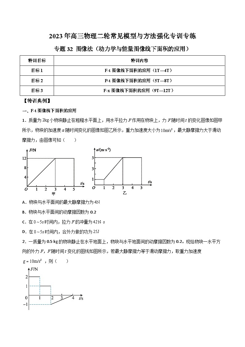 高三物理二轮常见模型与方法强化专训专练专题32图像法(动力学与能量图像线下面积的应用)(原卷版+解析)第1页