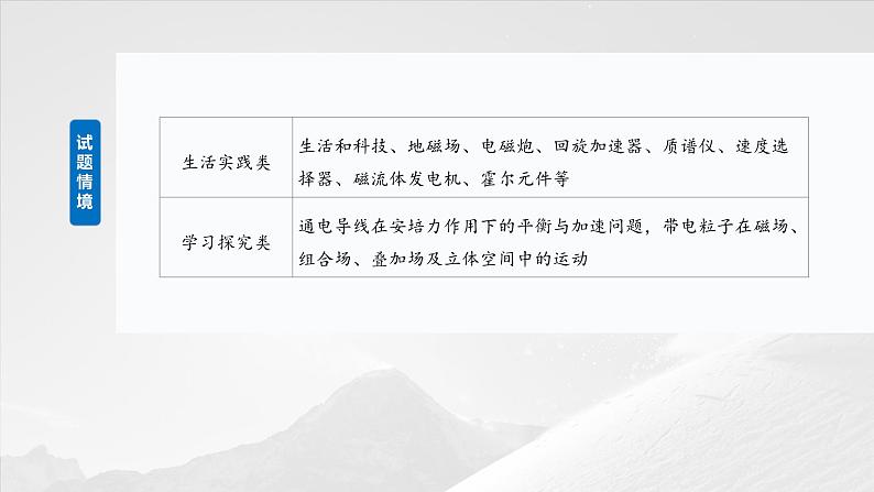 2025年高考物理大一轮复习 第十一章 第1课时 磁场的描述 安培力 课件及学案03