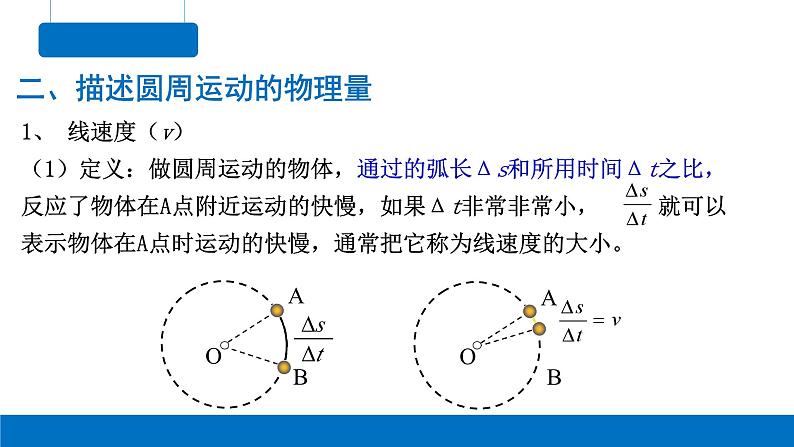6.1圆周运动-2023-2024学年高一物理同步精讲课件(人教版2019必修第二册)第5页