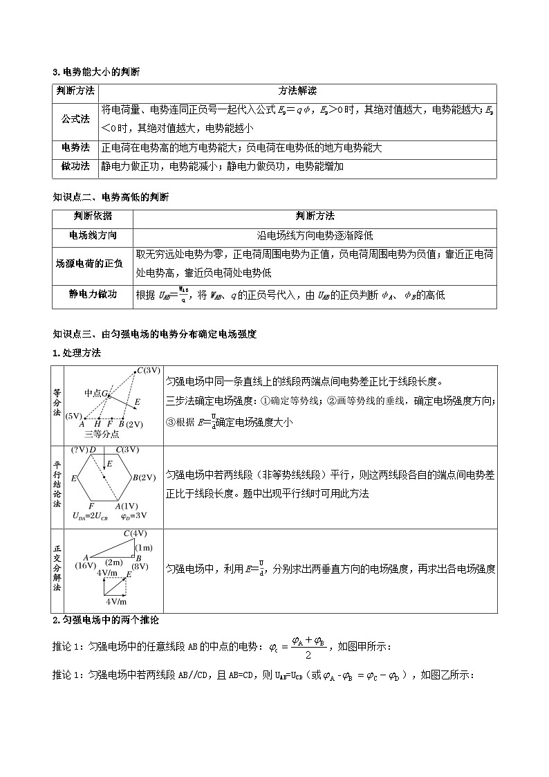 第03讲 电场能的性质(原卷版) (自主复习)2024年新高二物理暑假提升精品讲义(人教版2019)第2页