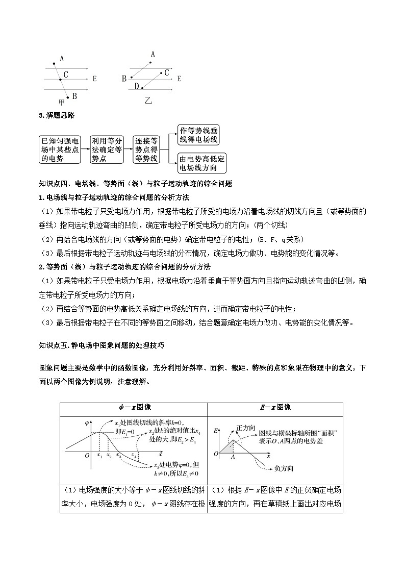 第03讲 电场能的性质(原卷版) (自主复习)2024年新高二物理暑假提升精品讲义(人教版2019)第3页