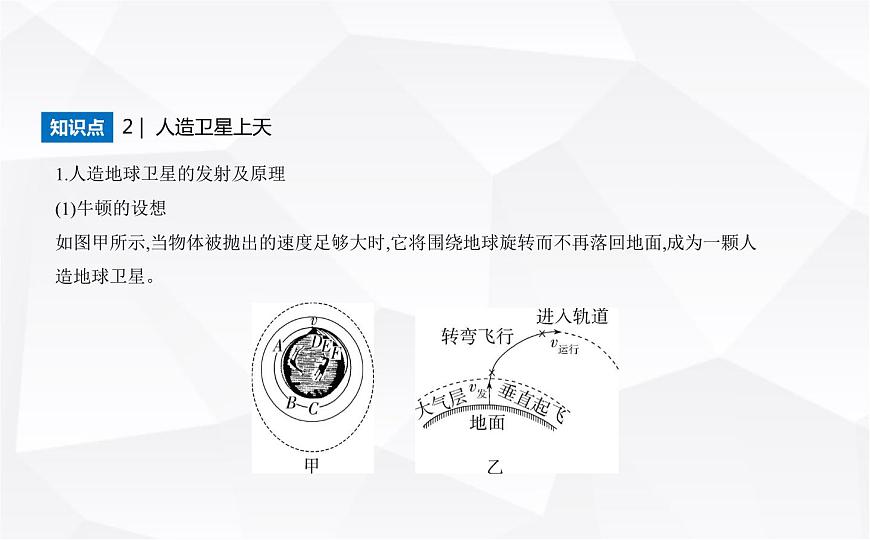 魯科版高中物理必修第二冊第4章萬有引力定律及航天第2節(jié)萬有引力定律的應(yīng)用第3節(jié)人類對太空的不懈探索課件第3頁