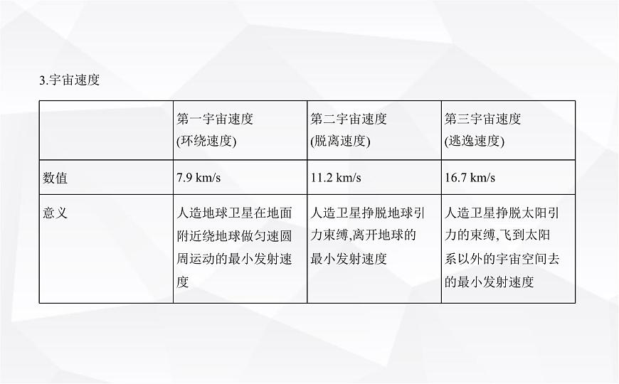 魯科版高中物理必修第二冊第4章萬有引力定律及航天第2節(jié)萬有引力定律的應(yīng)用第3節(jié)人類對太空的不懈探索課件第5頁