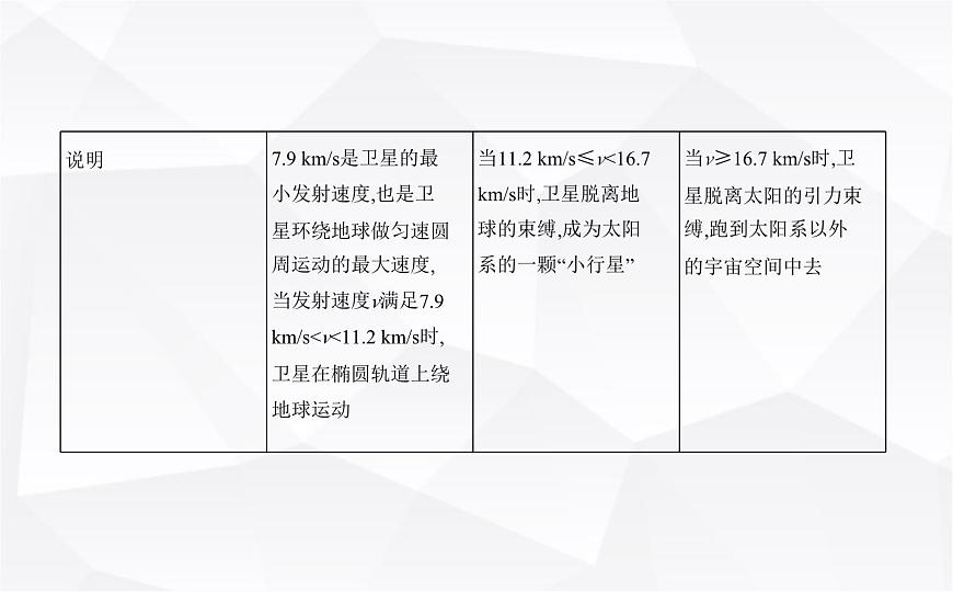 魯科版高中物理必修第二冊第4章萬有引力定律及航天第2節(jié)萬有引力定律的應(yīng)用第3節(jié)人類對太空的不懈探索課件第6頁