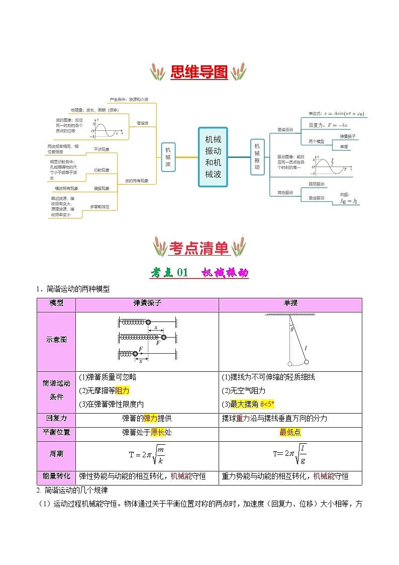 考点清单 专题01 机械振动和机械波(原卷版+解析版)2023-2024学年高二物理下学期期末考点大串讲(人教版2019)02