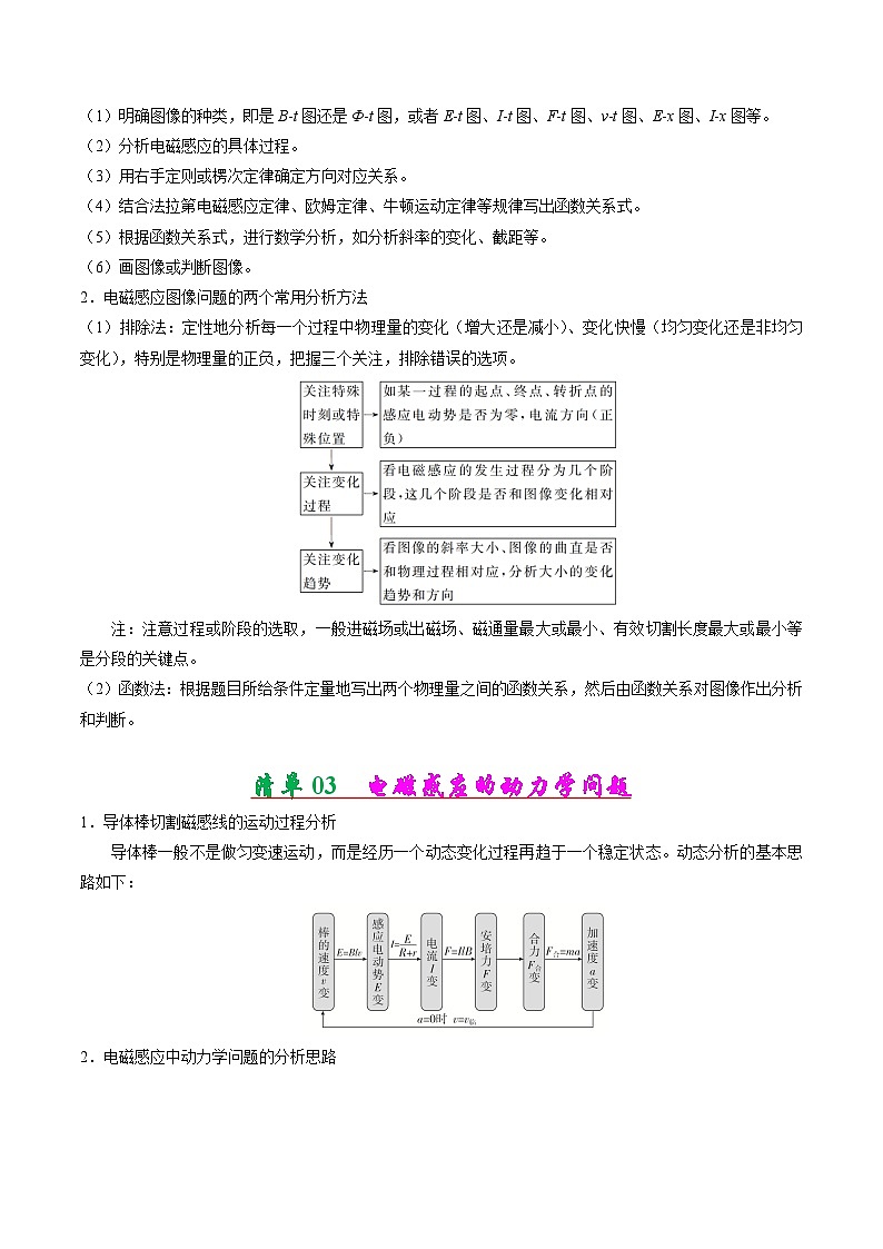 考点清单 专题04 电磁感应(原卷版+解析版)2023-2024学年高二物理下学期期末考点大串讲(人教版2019)03