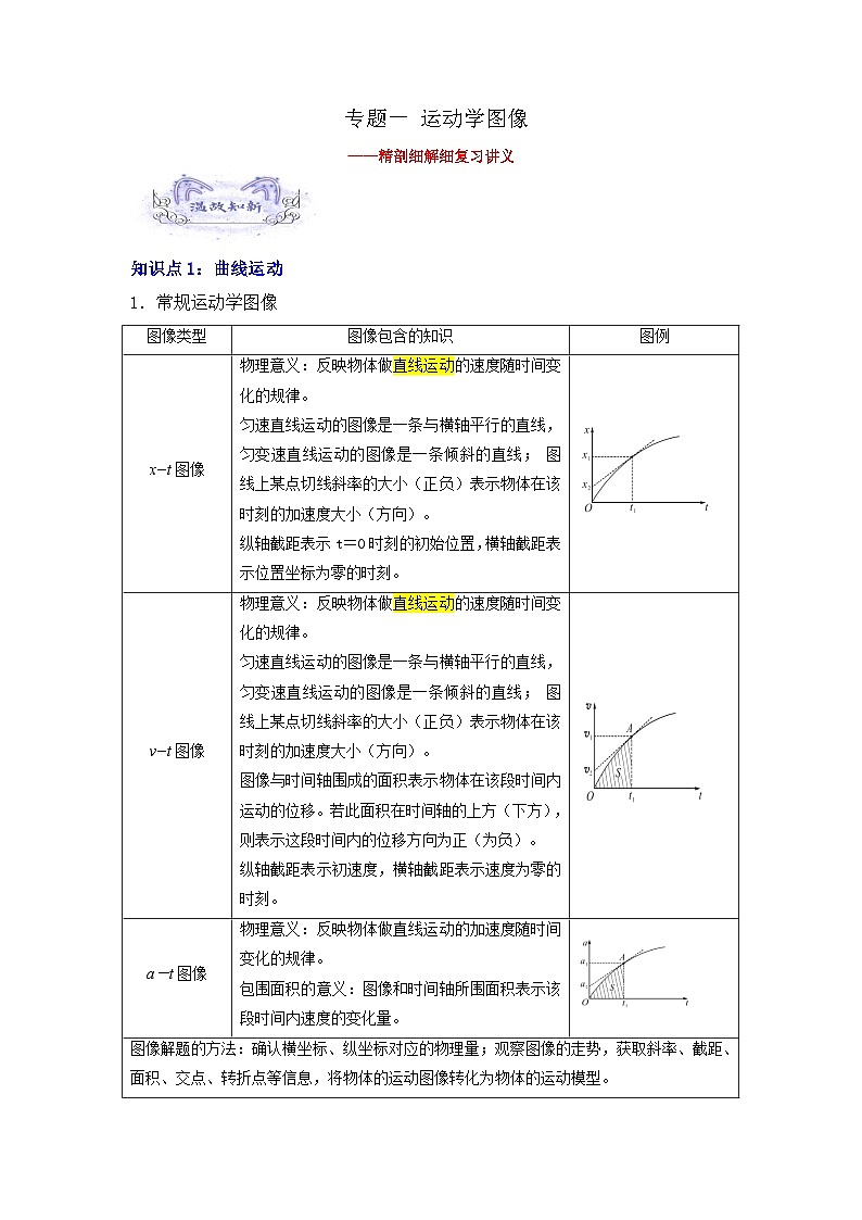 【暑假衔接】高中物理新高三(高二升高三)暑假自学讲义 专题01 运动学图像(教师版+学生版)01