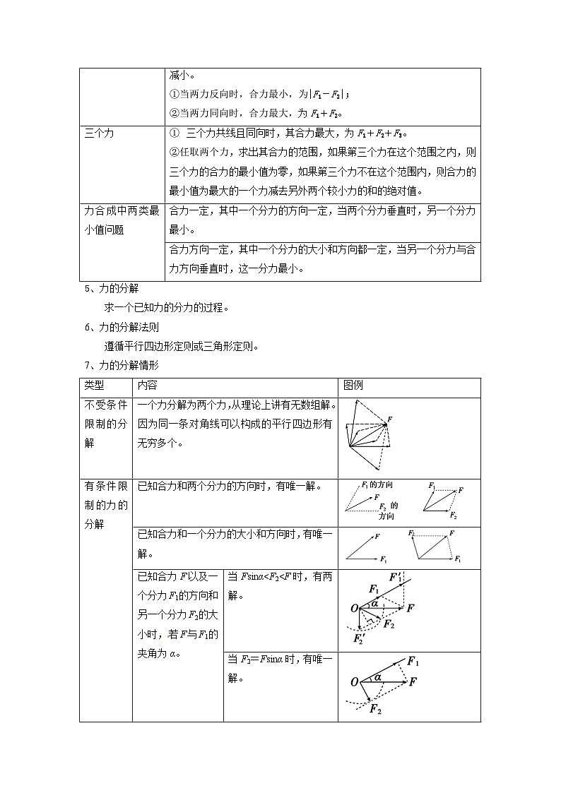 【暑假衔接】高中物理新高三(高二升高三)暑假自学讲义 专题03 共点力平衡(教师版)第2页