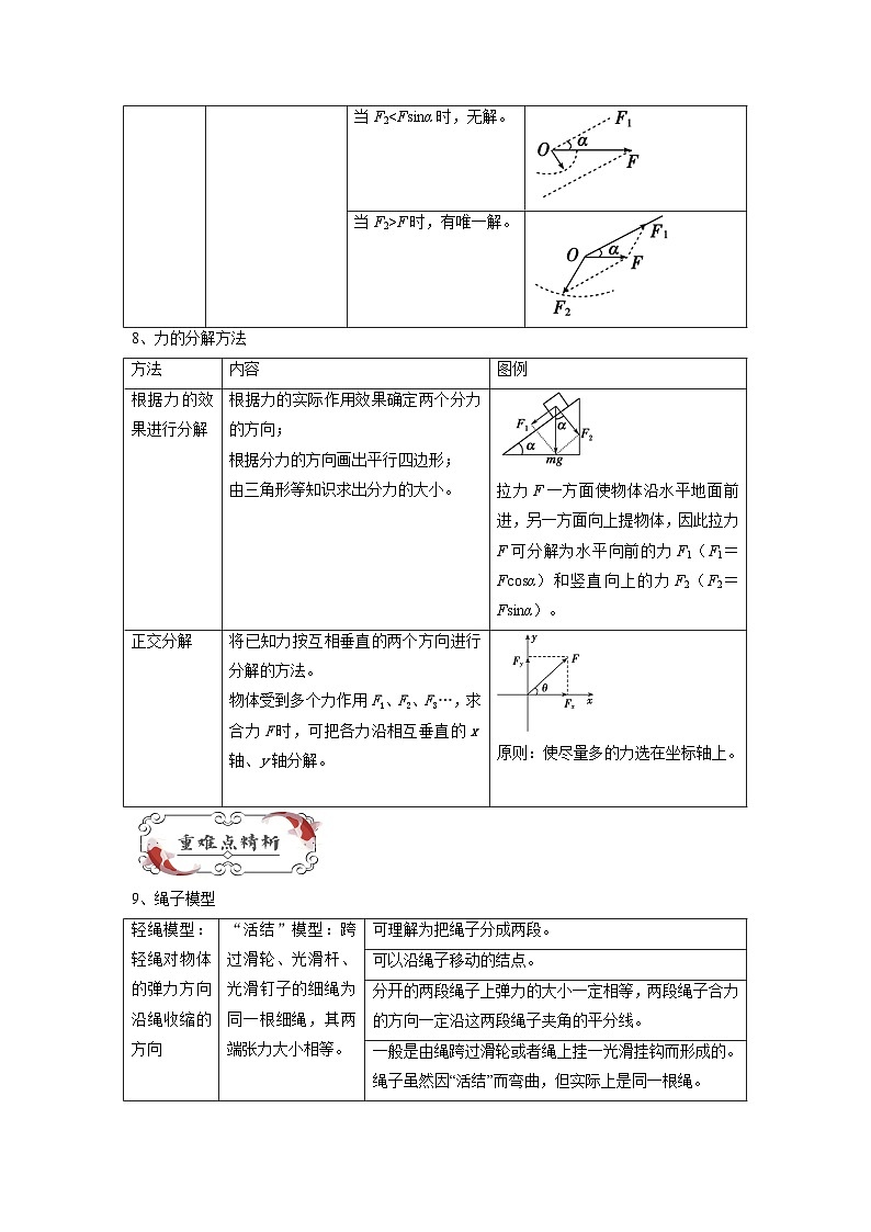 【暑假衔接】高中物理新高三(高二升高三)暑假自学讲义 专题03 共点力平衡(学生版)第3页