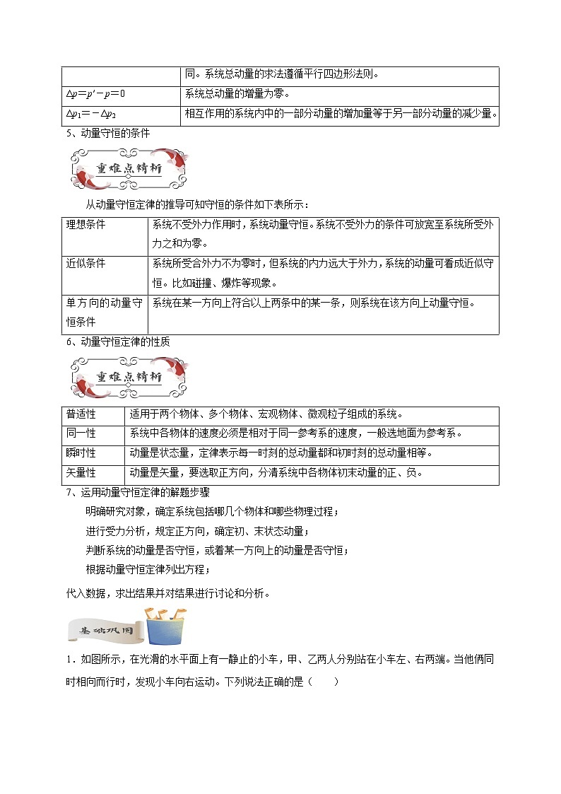 【暑假衔接】高中物理新高三(高二升高三)暑假自学讲义 专题11 动量守恒定律(教师版)第2页