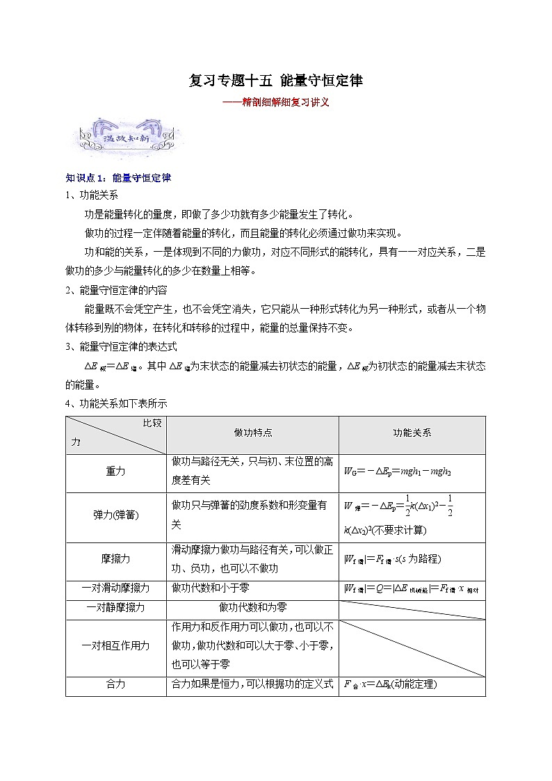 【暑假衔接】人教版新高二物理 暑假衔接讲义 第18讲 复习专题十五 能量守恒定律(学生版)第1页