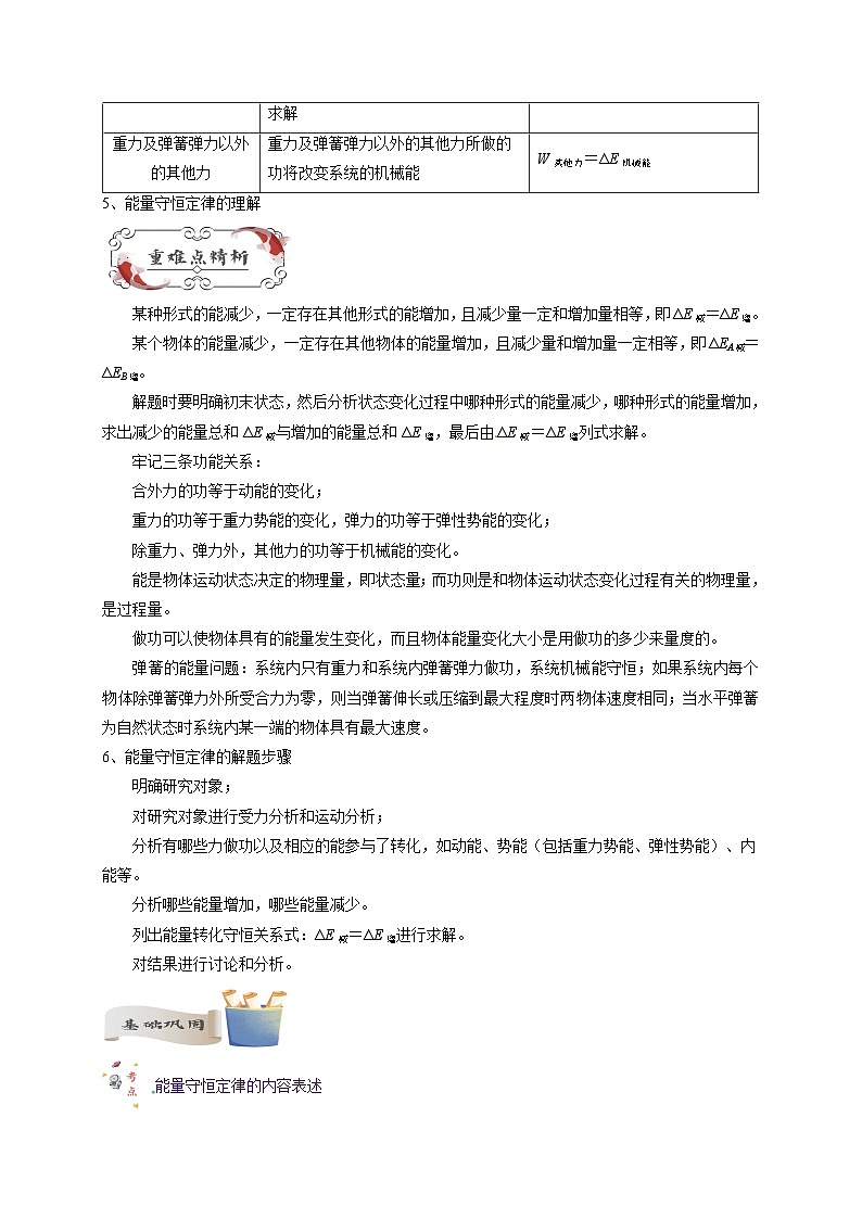 【暑假衔接】人教版新高二物理 暑假衔接讲义 第18讲 复习专题十五 能量守恒定律(教师版)第2页