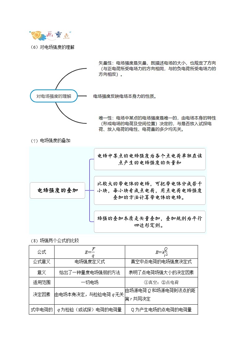 【暑假衔接】人教版新高二物理 暑假衔接讲义 第30讲 9.3电场 电场强度(教师版)第3页