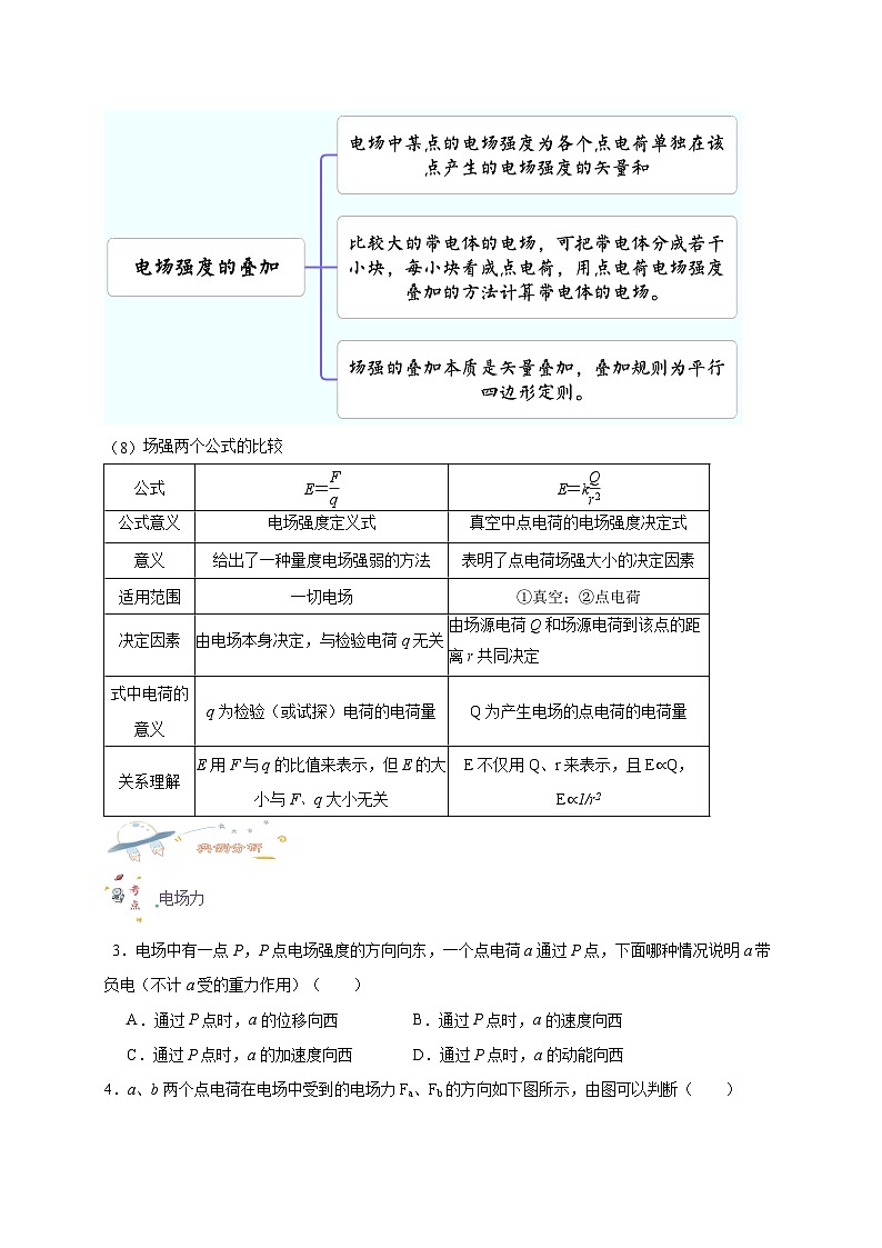 【暑假衔接】人教版新高二物理 暑假衔接讲义 第30讲 9.3电场 电场强度(学生版)第3页