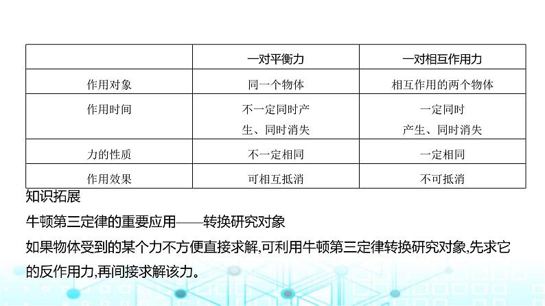 高考物理(山东专用)一轮复习专题三牛顿运动定律教学课件第3页