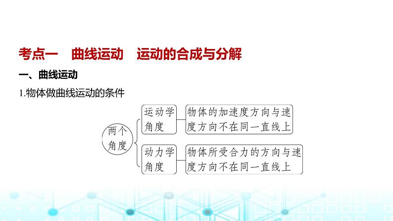 高考物理(山东专用)一轮复习专题四曲线运动教学课件第1页