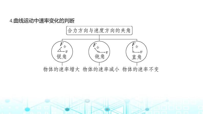 高考物理(山东专用)一轮复习专题四曲线运动教学课件第3页