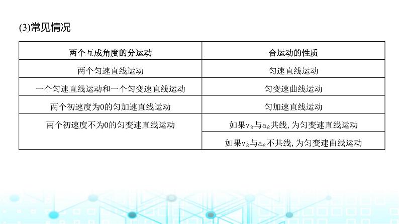 高考物理(山东专用)一轮复习专题四曲线运动教学课件第6页