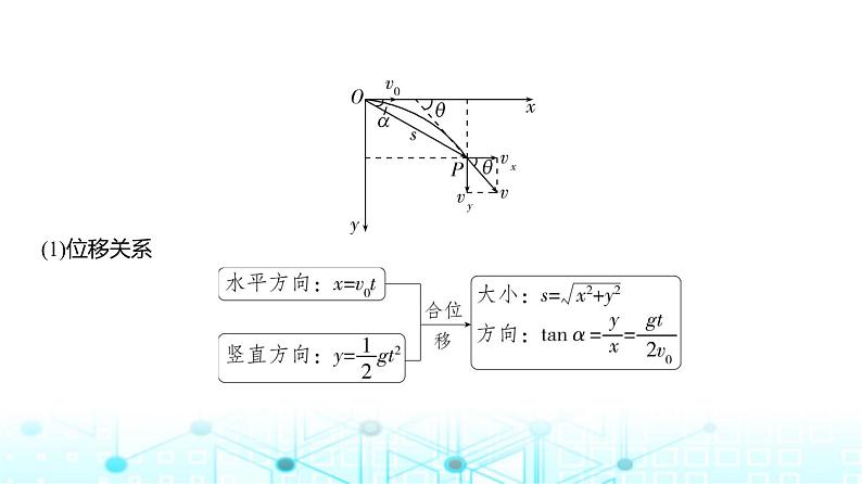 高考物理(山东专用)一轮复习专题四曲线运动教学课件第8页