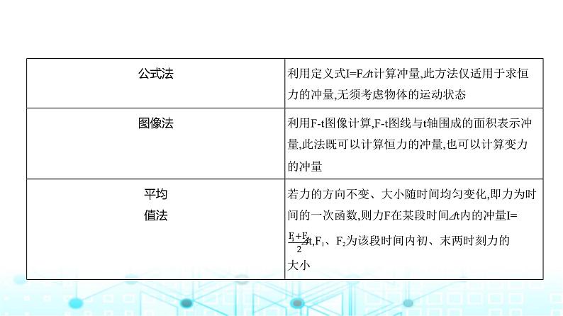 高考物理(山东专用)一轮复习专题七动量守恒定律教学课件第3页