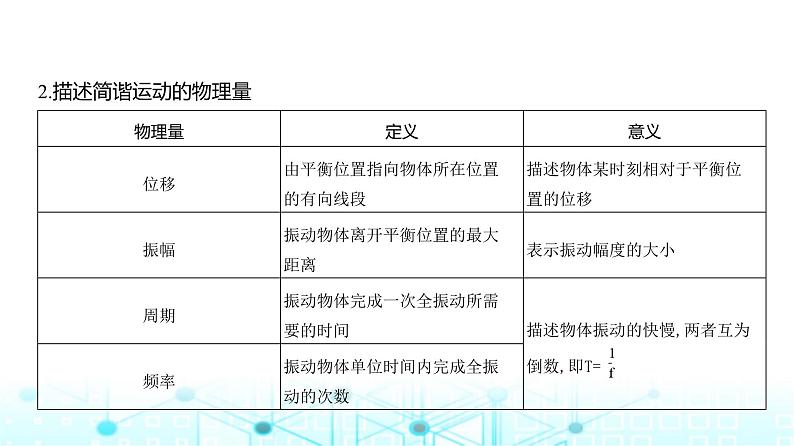 高考物理(山东专用)一轮复习专题八机械振动与机械波教学课件第2页