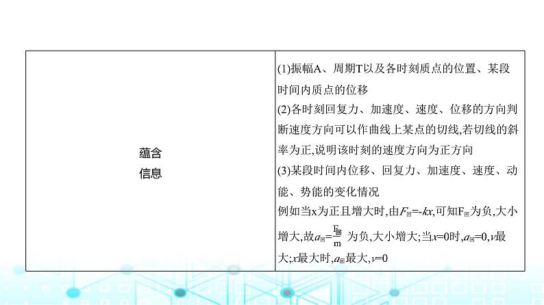 高考物理(山东专用)一轮复习专题八机械振动与机械波教学课件第8页