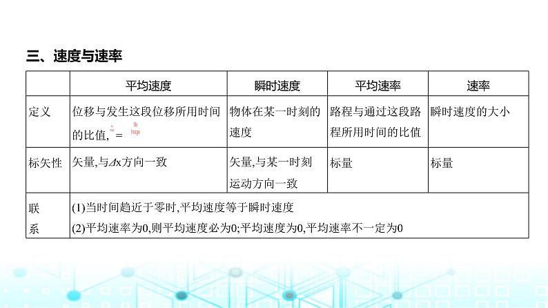 新高考物理一轮复习专题一直线运动教学课件第3页