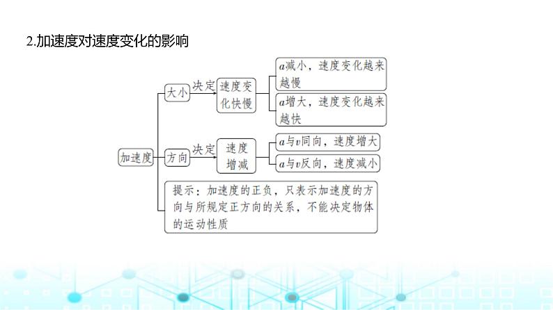 新高考物理一轮复习专题一直线运动教学课件第5页