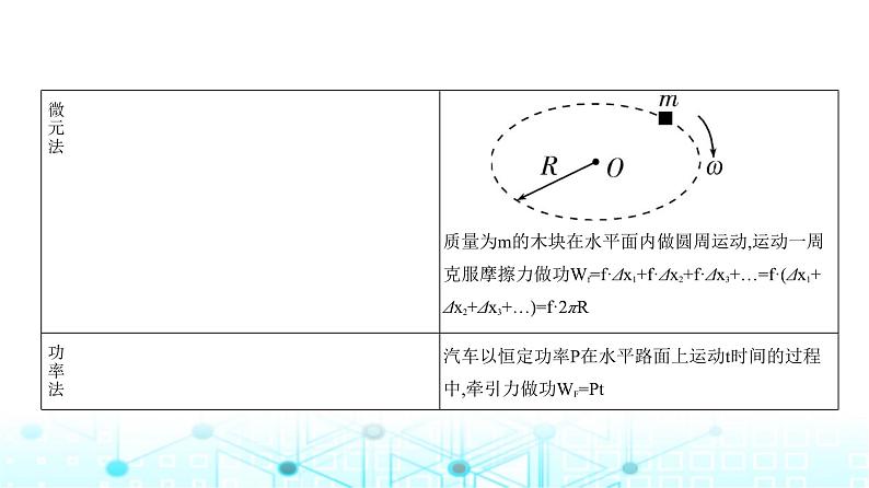 新高考物理一轮复习专题六机械能守恒定律教学课件第4页