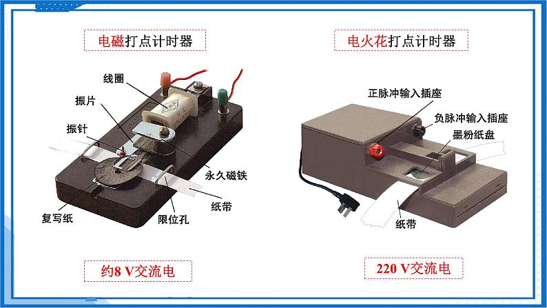 高中物理课件(人教版2019必修第一册)实验 用打点计时器测速度第5页