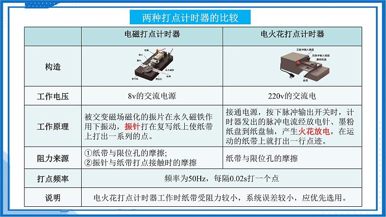 高中物理课件(人教版2019必修第一册)实验 用打点计时器测速度第8页