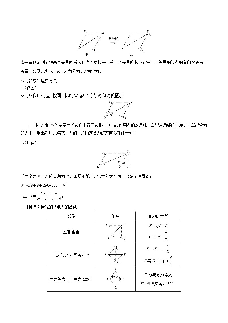 高考物理一轮复习专题2.2力的合成与分解-(原卷版+解析)第2页