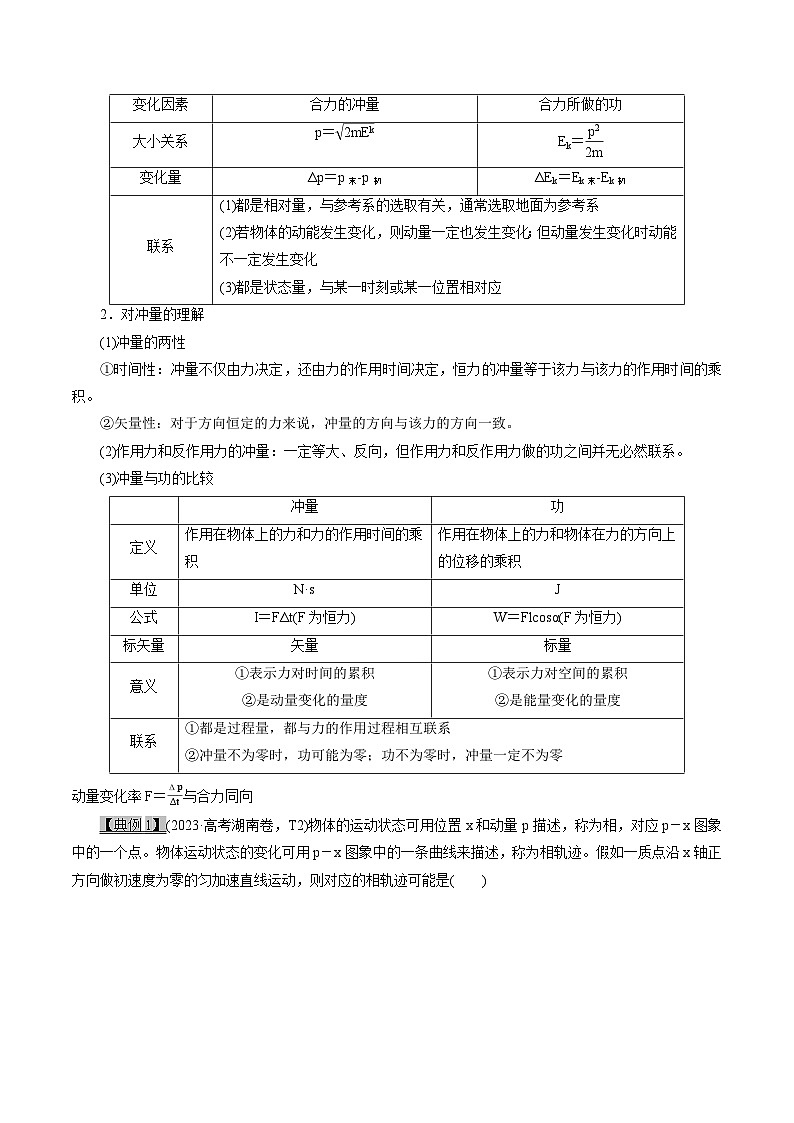 高考物理一轮复习专题7.1动量守恒定律--动量定理-(原卷版+解析)第2页
