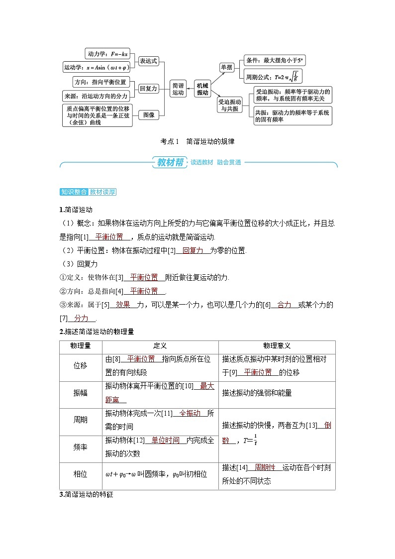 2025年高考物理一轮复习讲义学案 第八章 机械振动和机械波 第一讲 机械振动第2页