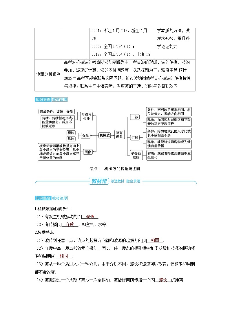 2025年高考物理一轮复习讲义学案 第八章 机械振动和机械波 第二讲 机械波02