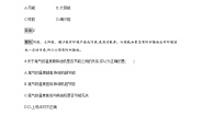 高中物理教科版 (2019)必修 第三册2 能源课后复习题