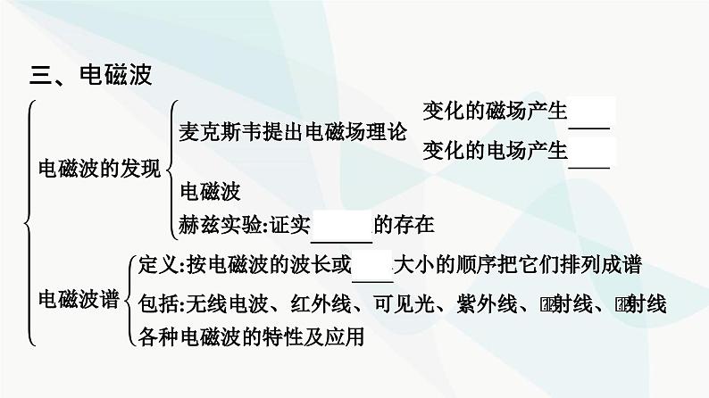 人教版高中物理必修第三册第13章电磁感应与电磁波初步整合课件07